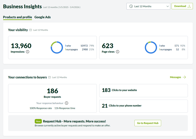 ep_c_business insights_overall visibility_unified_en