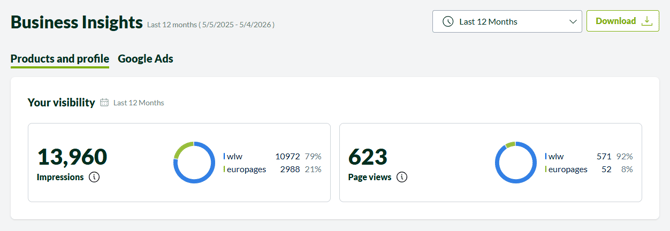 ep_c_business insights_visibility metrics_unified_en